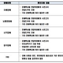 2023 인천시교육청 지방공무원 임용 필기시험 합격자 및 면접시험 공고 이미지