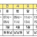 불교 약사 12신장 이야기 이미지