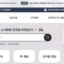 대동면행정복지센터 회의실 | 2026년 김해시 제9회 지방 선거 사전 투표소 위치 및 예비 후보자 확인 방법