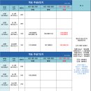 2019년 10월 12일 개포주공5,6,7단지 시세표 이미지