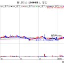 프레지니우스카비코리아(주) 이미지