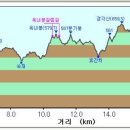 호남04구간 임실 치마산(568.1), 완주 오봉산(513) 23.01.28 이미지