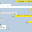 [본식 스냅] 하얀스냅 계약후기, 규수당(+견적, 짝꿍코드 O)