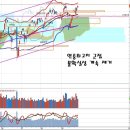 OPEC의 석유감산 합의와 기대, 국제유가 상승 한계와 수혜주 이미지