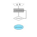 범범(Bumbum) 대전 공연 후기를 가장한 2월 4일의 일기