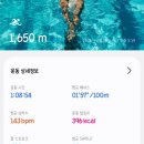 이온스위밍센터 네이버블로그