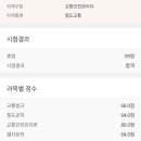 한국교통광고충남지사 | [철도교통안전관리자] 철도 노베이스 문과생의 철교안 합격 후기.. (광고아님)