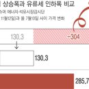 인하주유소 이미지