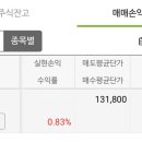 세븐리테일