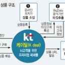 케이티커머스(주) 이미지