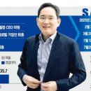 뉴삼성 Daum카페