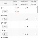 케이에프엔비