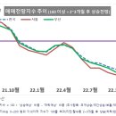 추이추이 이미지