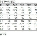 덕산개발 이미지