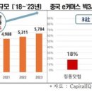 유통 이미지