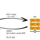 CooKie쿠키 이미지