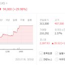 SK바이오팜 3연속 상한가 영화테크 수소전기차 관련주 덕양산업 알티캐스트 상한가 2020년 07월 6...