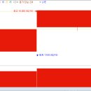 솔고의료기구 (현대지사) | 16 (금) 상승 이유 분석: 우리산업홀딩스 에스피소프트 케어랩스 인성정보 솔고바이오 이랜시스 유비케어