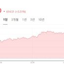 다음날 국장 미리 예측해보는 팁 이미지