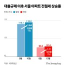 부동산 News [2024. 10. 31]