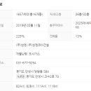 대우경남아파트.안성의료원 이미지