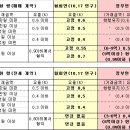 역전부동산중개