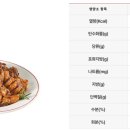 꾸브라꼬치킨