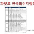 ㈜우성약품 이미지