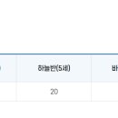 중문동-1 이미지