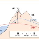 국토높이 측량 정밀도 높인 &#39;2024 국가 지오이드모델&#39; 공개 이미지