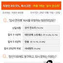 직장인 89.5%, 퇴사고민...이유 1위는 '상사 잔소리' 이미지