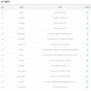 지에스25 남대구IC점 이미지