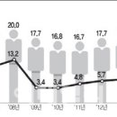 외국인 10명 중 1명 불법체류..&#39;구멍 뚫린&#39; 꼬레아 이미지