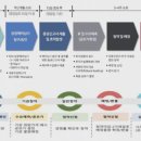 아라다방 이미지