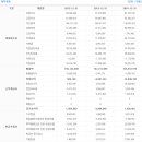 특수건설공업(주) 이미지