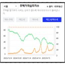 치매, 알면 이길 수 있다 | [54] 독서후기 #19 3시간 공부하고 30년 써먹는 부동산 시장 분석 기법(330, 구만수 박사)