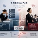  ﻿[청주승무원학원 윙 Critical Point 임계점 이미지