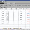 머리하고 올개 이미지