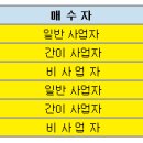 임대주택 상가 포괄양도양수 계약, 부가가치세 문제 유의점, 포괄양도양수계약서 이미지