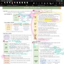 다운중학교 | 비전공자 ADsP 47회차 시험 후기/공부법 (25.11.2 북악중학교)