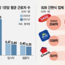 형제일반음식 이미지