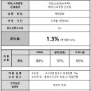 율촌마을무학아파트와 반석아파트 사잇길(수택동 471) | &#39;경기도 구리시&#39; 아파트 부동산 후순위 &lt;담보대출&gt;