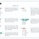 유산회관 이미지