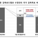 나라에너지 이미지