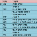 SRC재활병원2 이미지