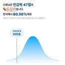 배스킨라빈스숙명여대 이미지