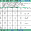 도계3리마을회관 이미지