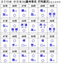 이씨 - 중구 명륜로21길 33-7 | 이씨