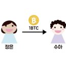 노드(NODE)