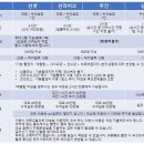 로맨틱셔터 - 김해시 인제로200번길 5 | 로맨틱셔터